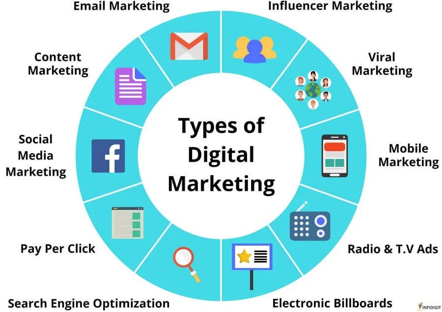 digital marketing services